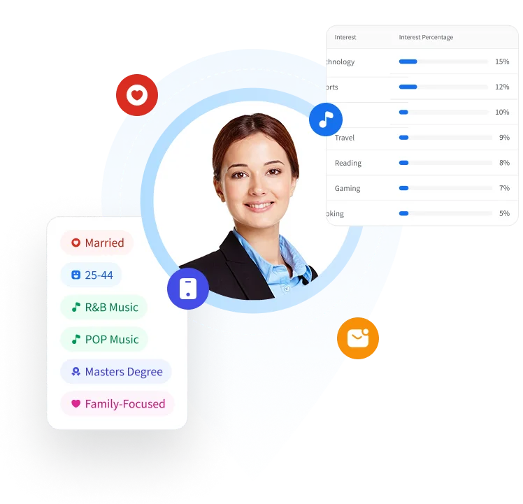 Analyze Customer Interest at granular Level