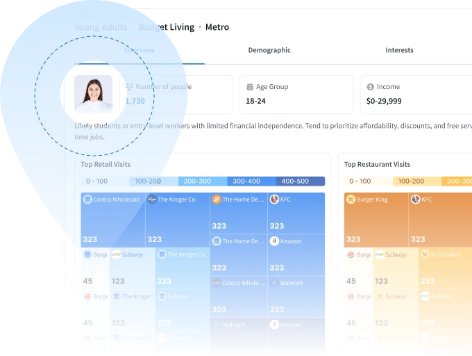 Build Real Customer Profiles