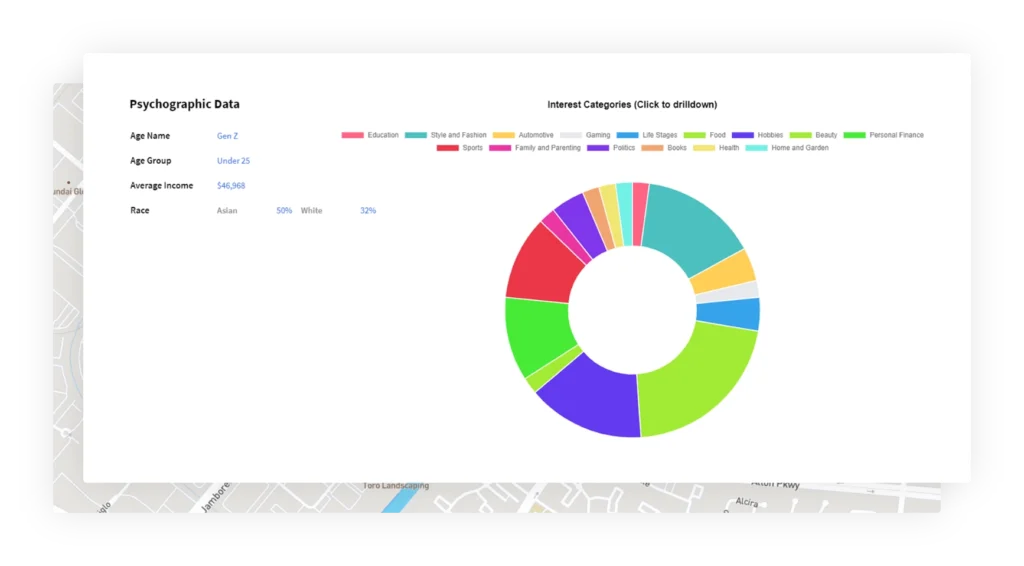 Location Analytics Business Page