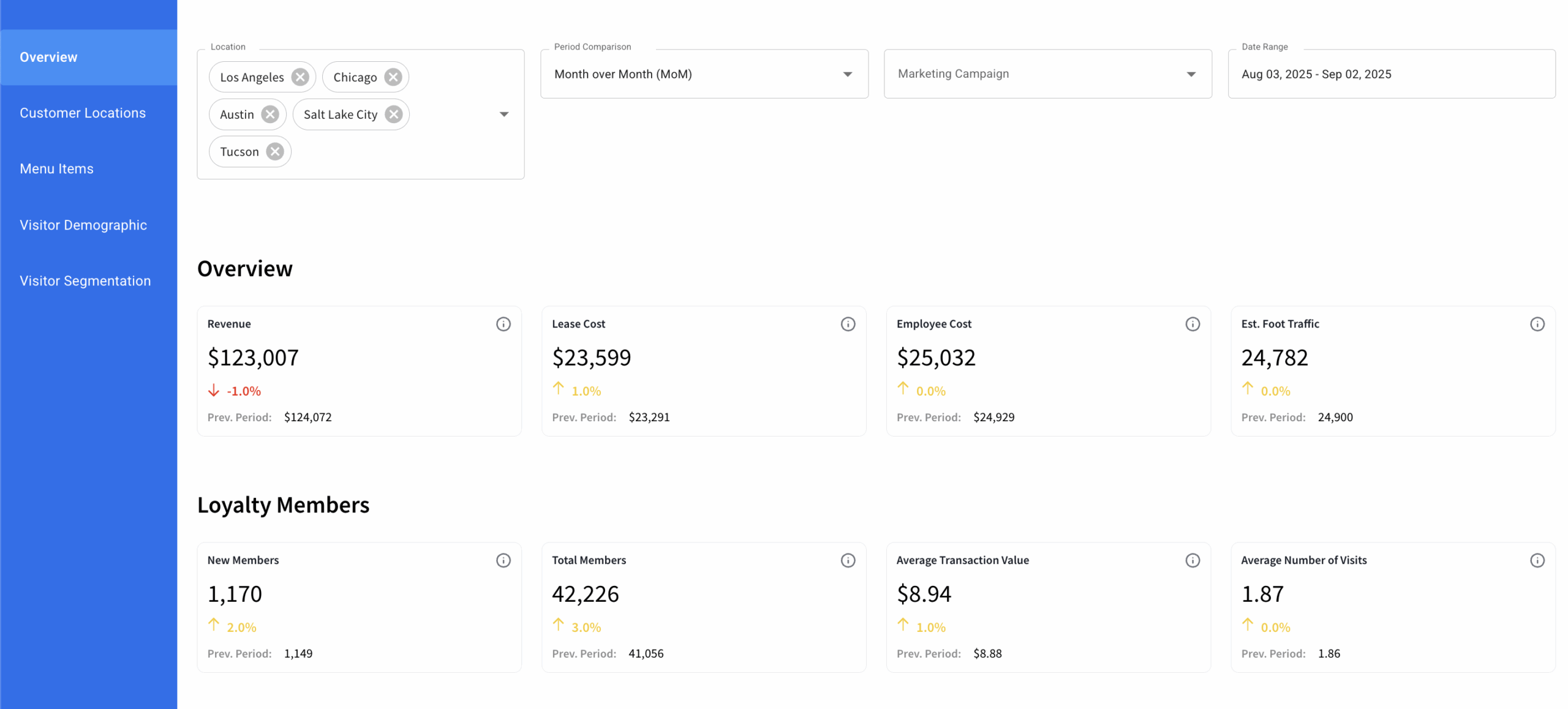 Mapchise Revenue Attribution Overview